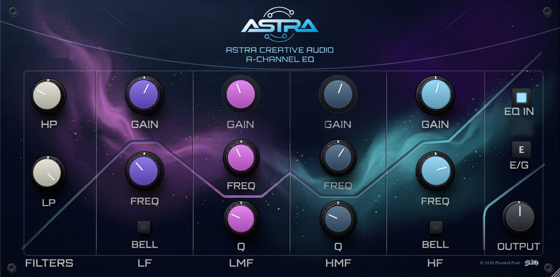 Panel del A-Channel EQ